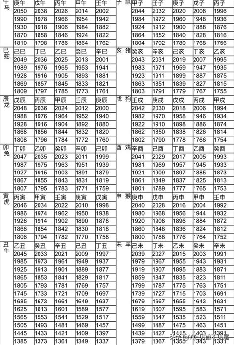 1951年生肖幾歲|12生肖對照表最完整版本！告訴你生肖紀年：出生年份。